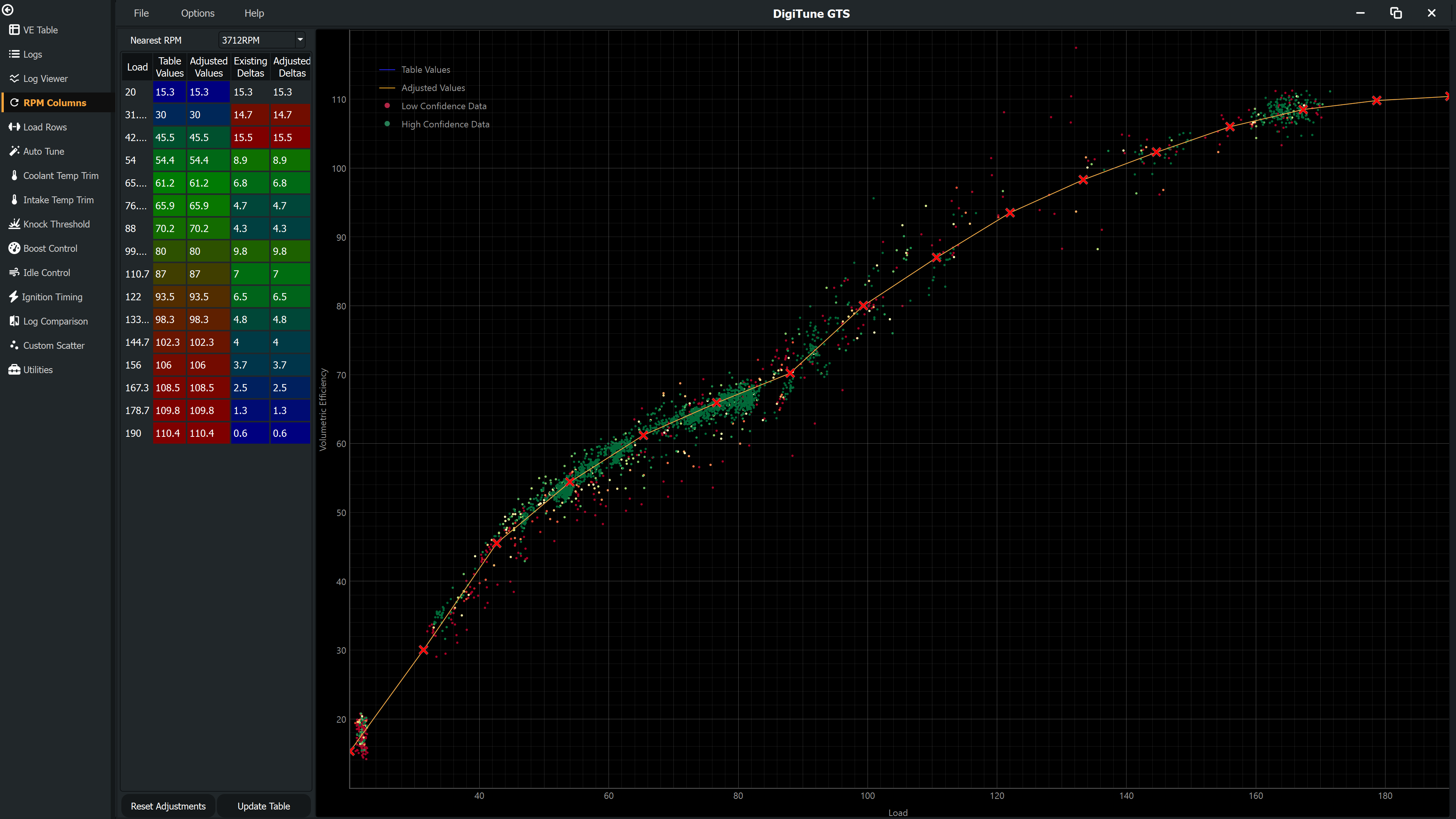 RPM Column page showing editable table on the left and scatter graph on the right with RPM dropdown